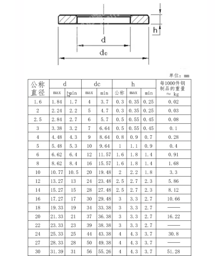 平墊參數.png