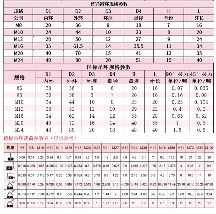 吊環(huán)參數.png