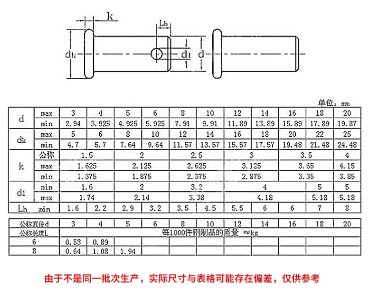 銷(xiāo)軸參數.png