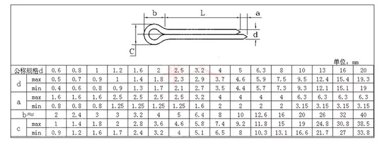 開(kāi)口銷(xiāo)參數.png