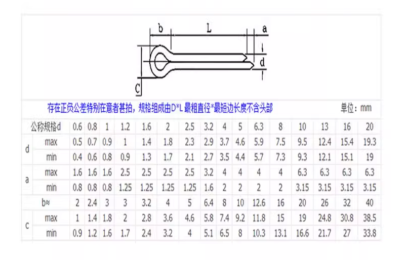 304開(kāi)口銷(xiāo)參數.png