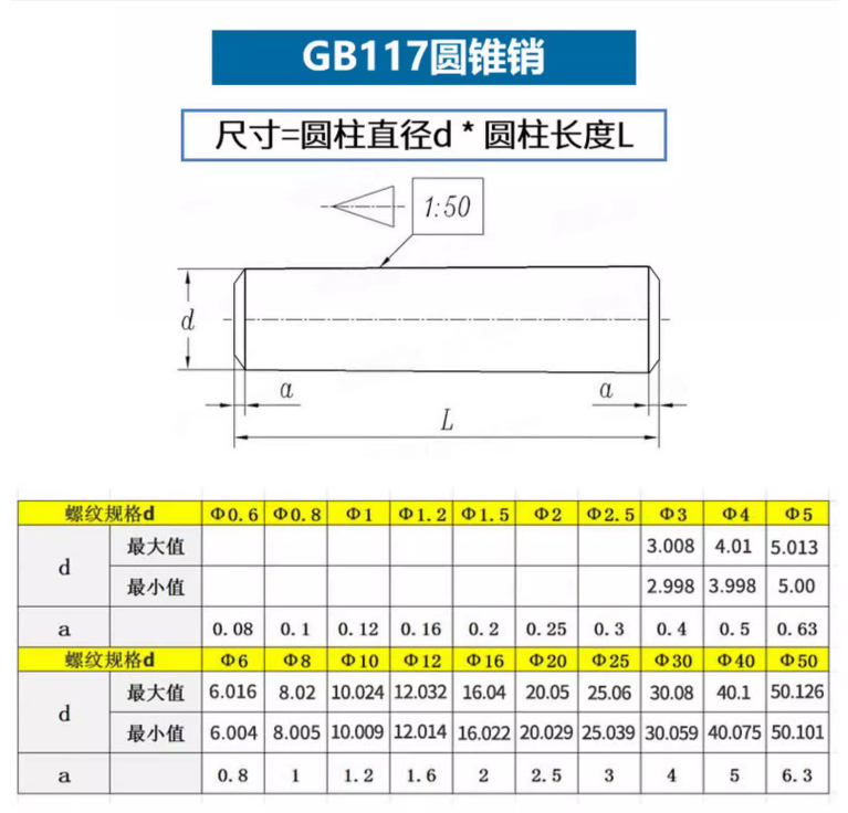 圓錐銷(xiāo)參數.png