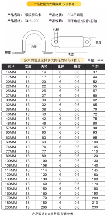 膠條騎馬卡參數.png